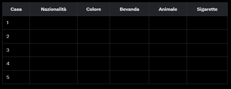 Initial Table