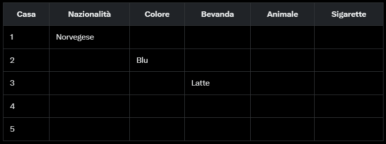 Updated Table Step 1