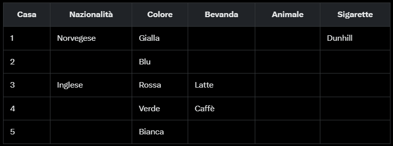 Updated Table Step 2
