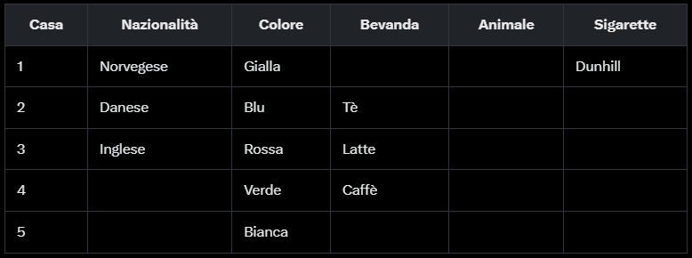 Updated Table Step 4