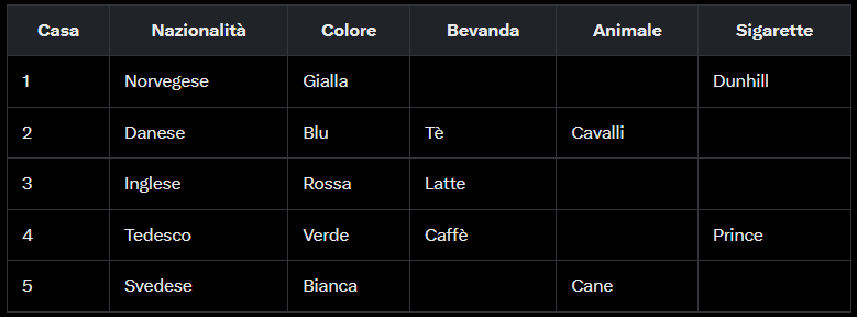 Updated Table Step 5