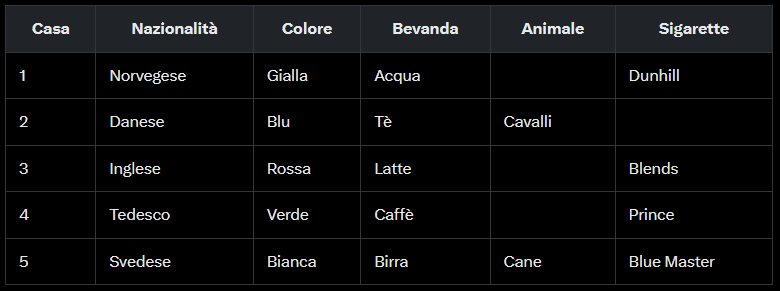 Updated Table Step 6